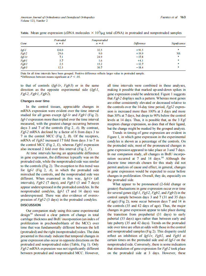 2003_123_2_160_166_Fuentes.pdf 第4页