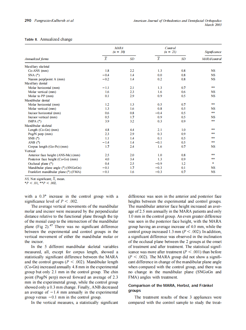 2003_123_3_286_295_Pangrazio-Kulbersh.pdf 第5页