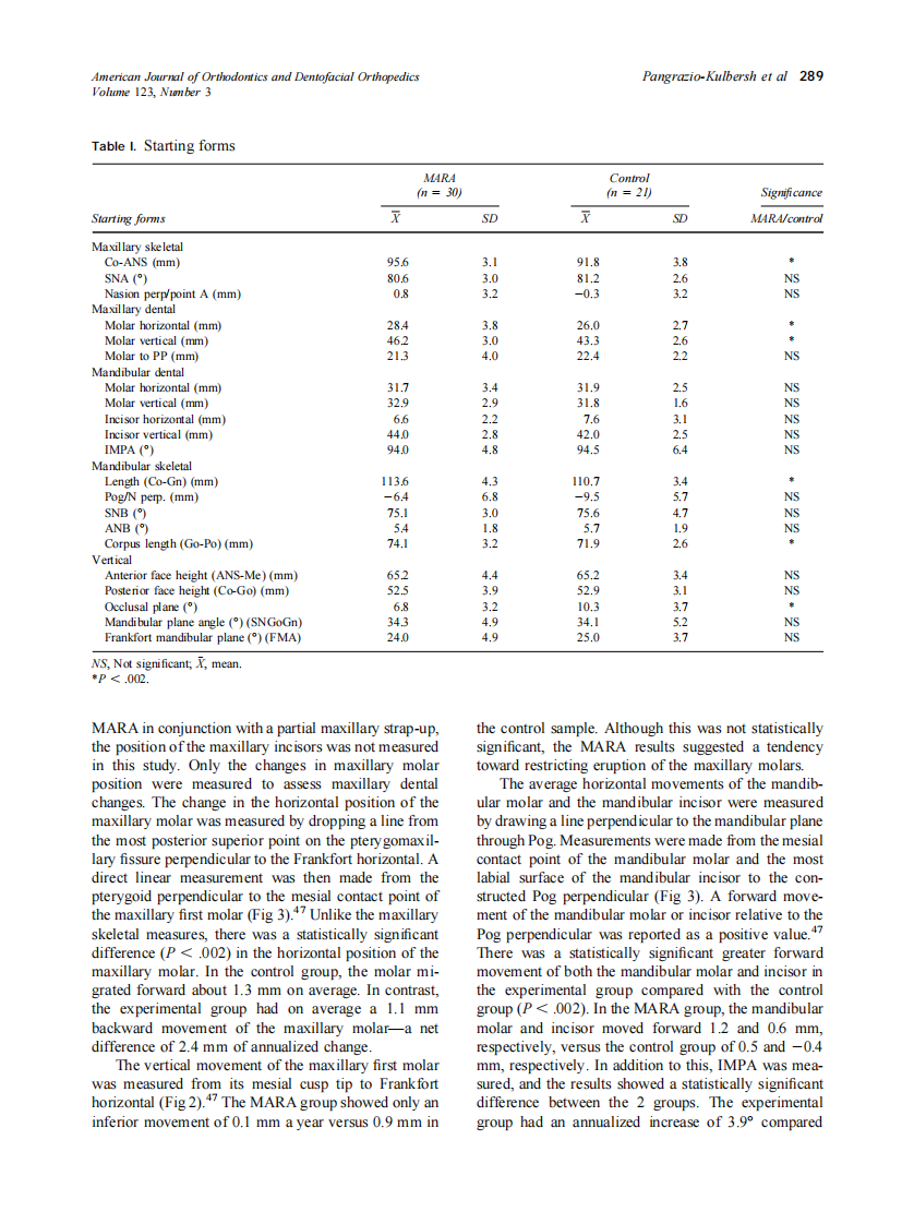 2003_123_3_286_295_Pangrazio-Kulbersh.pdf 第4页