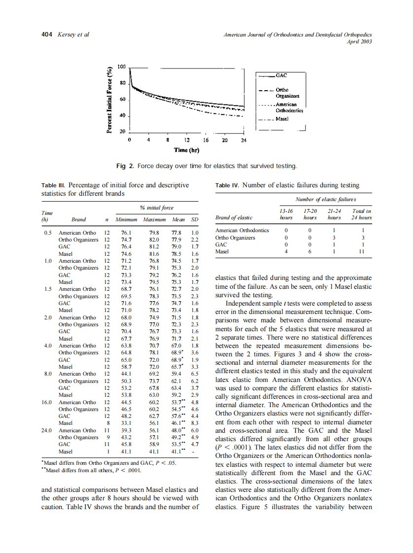 2003_123_4_401_407_Kersey.pdf 第4页