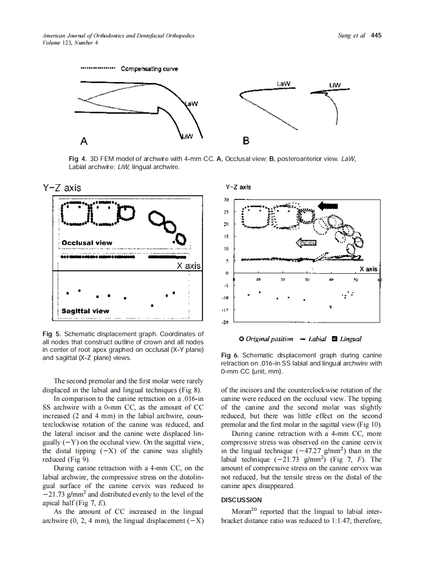 2003_123_4_441_450_Sung.pdf 第5页