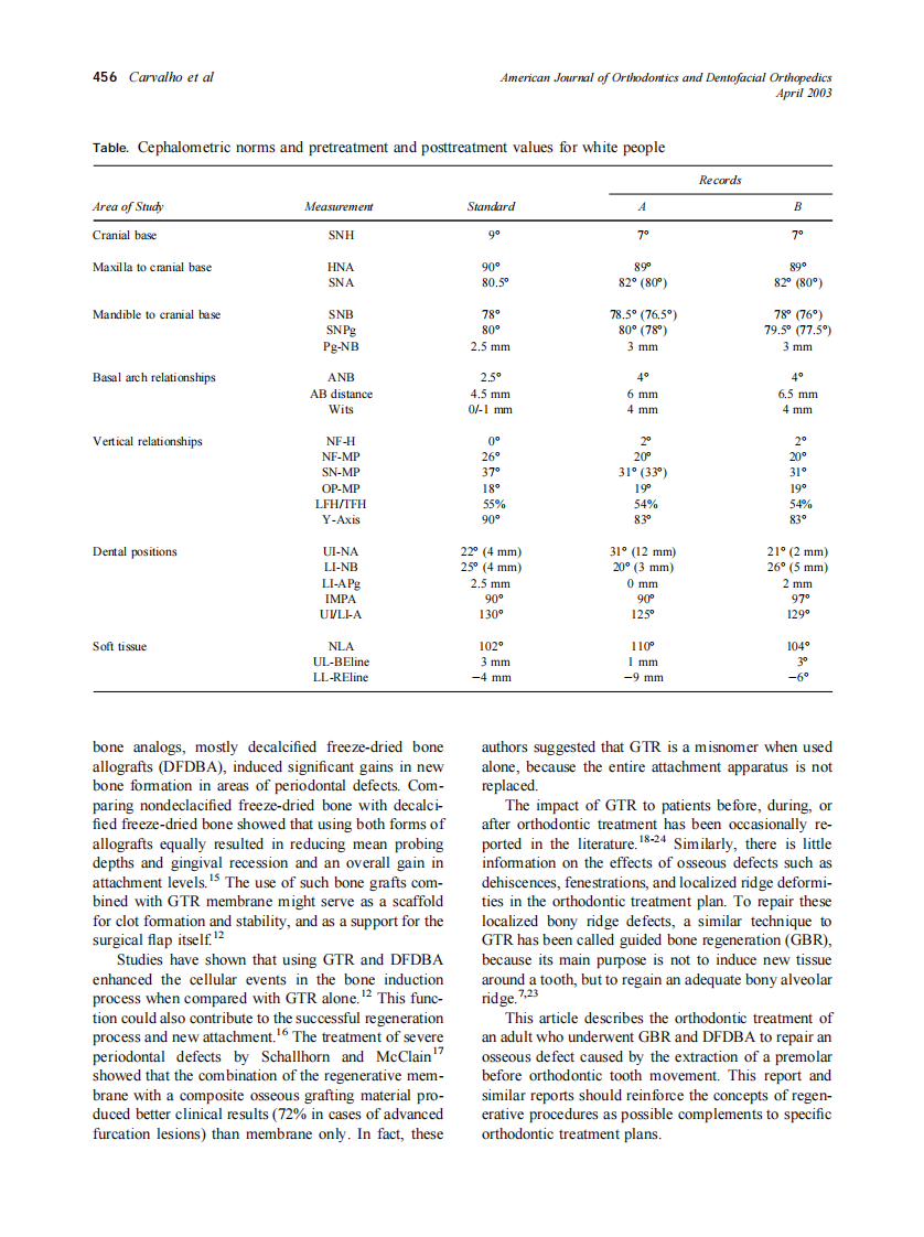 2003_123_4_455_467_Carvalho.pdf 第2页