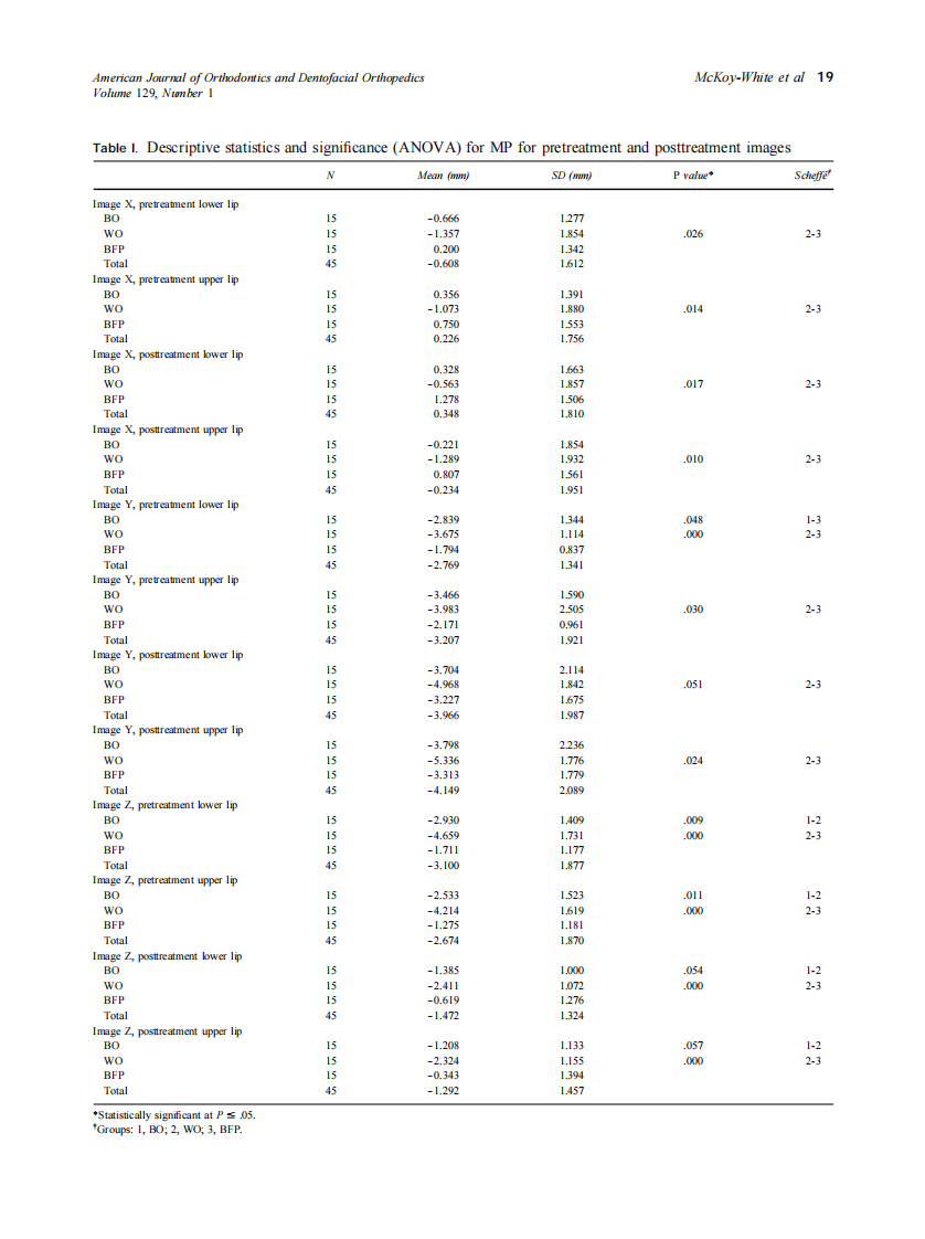 2006_129_1_17_23_McKoy-White.pdf 第3页