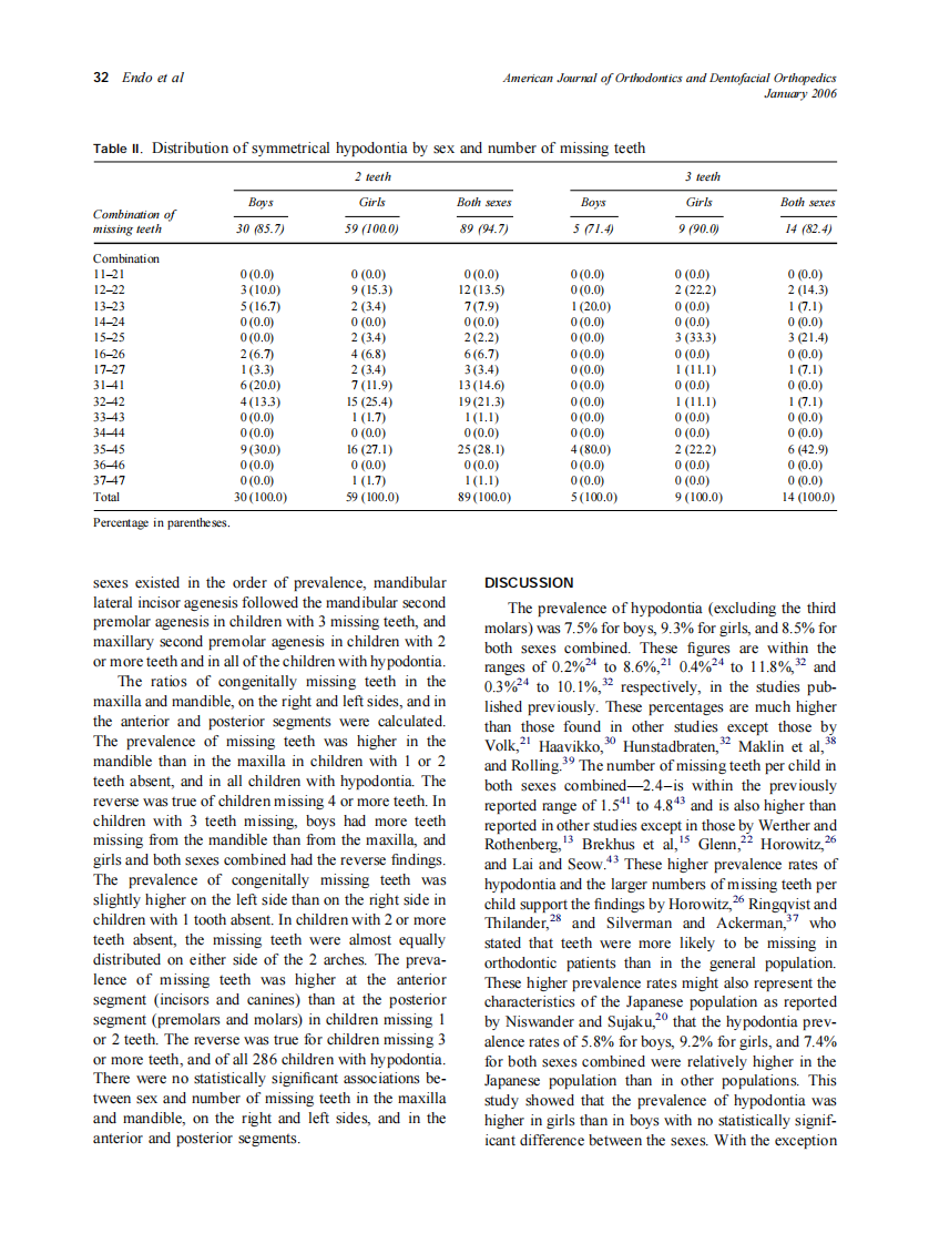 2006_129_1_29_35_Endo.pdf 第4页
