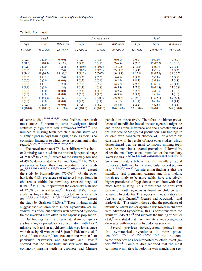 2006_129_1_29_35_Endo.pdf 第5页