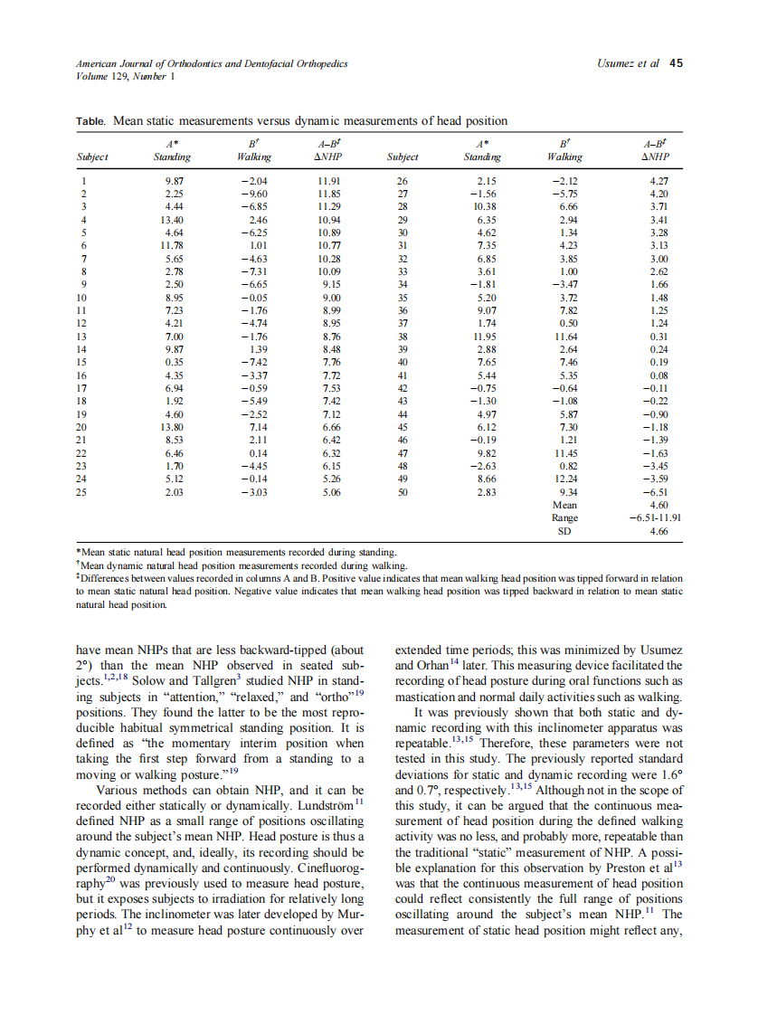 2006_129_1_42_47_Usumez.pdf 第4页