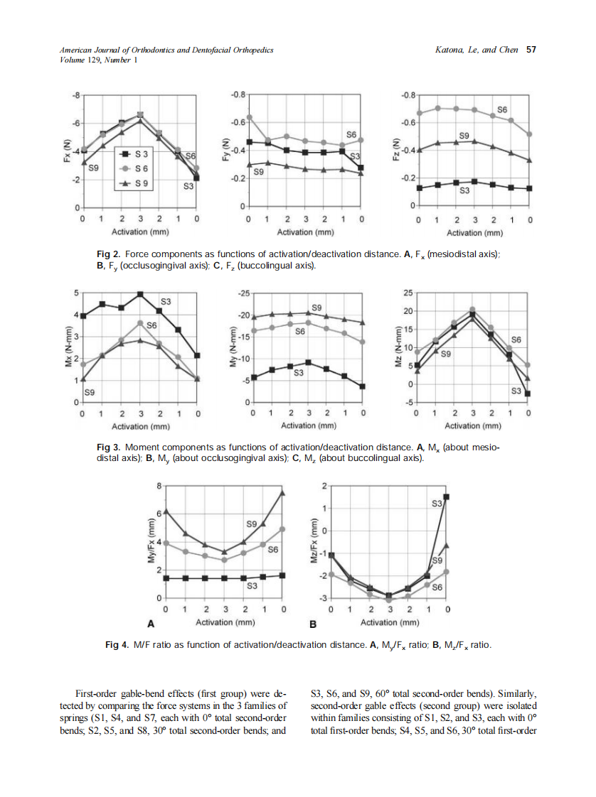 2006_129_1_54_59_Katona.pdf 第4页
