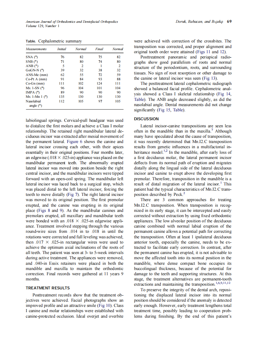 2006_129_1_65_72_Doruk.pdf 第5页