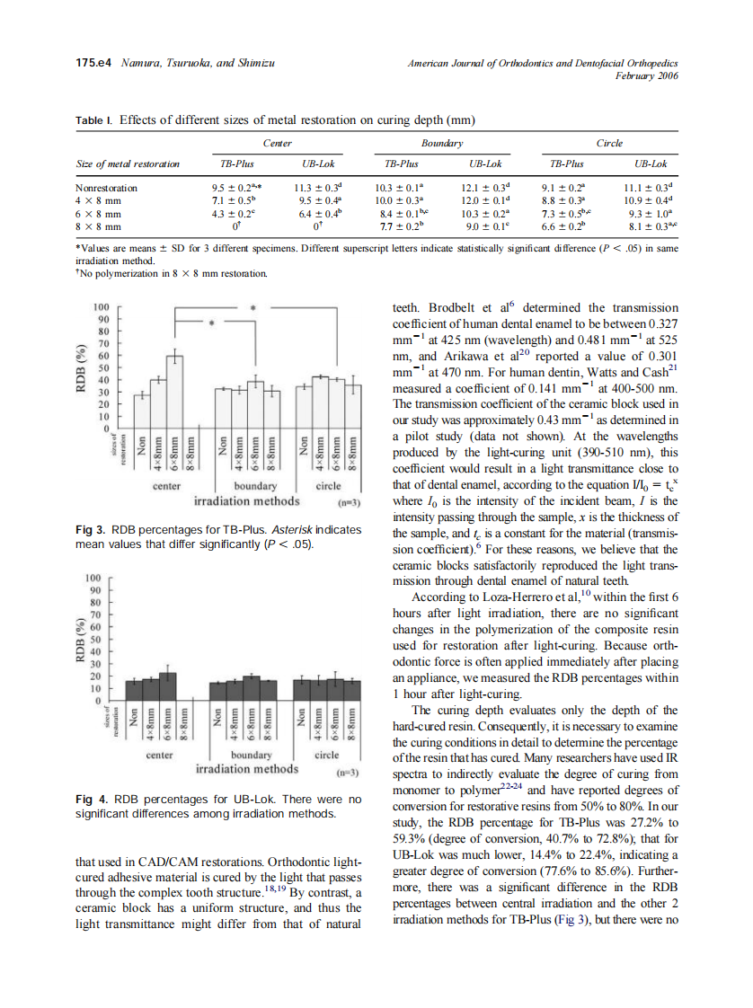 2006_129_2_175.e1_175.e5_Namura.pdf 第4页