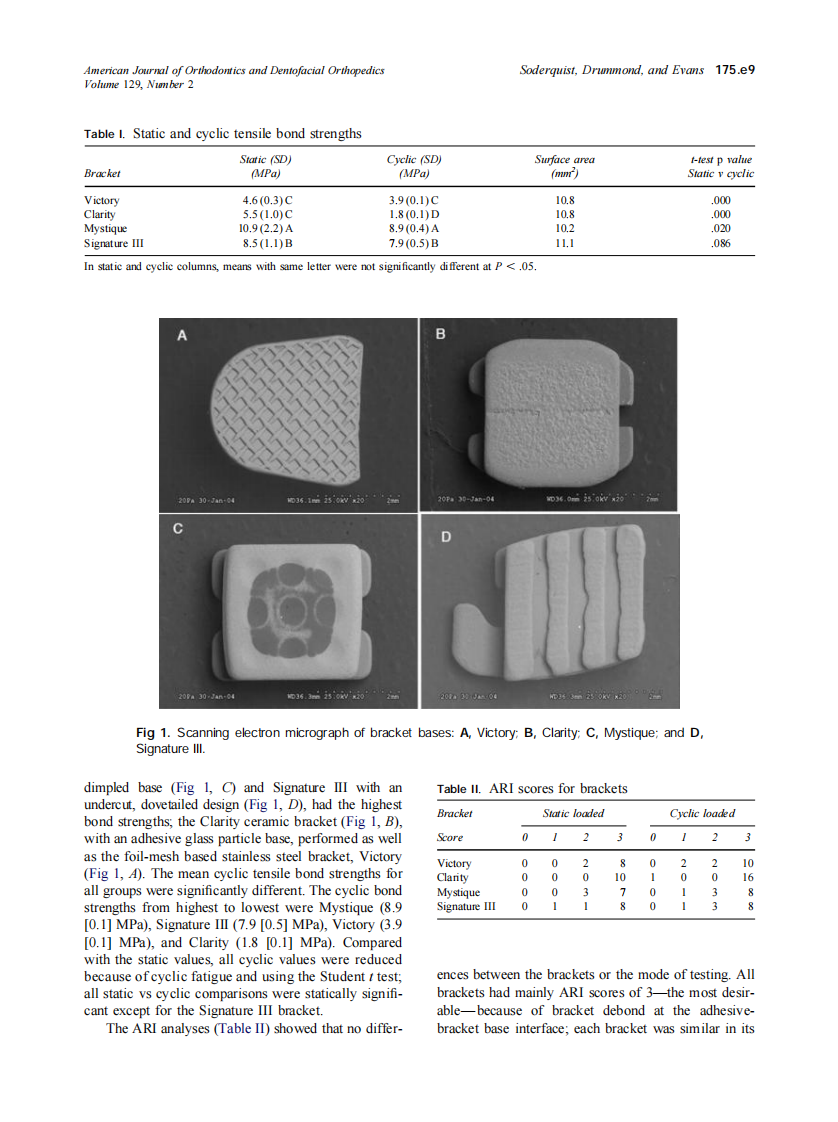 2006_129_2_175.e7_175.e12_Soderquist.pdf 第3页