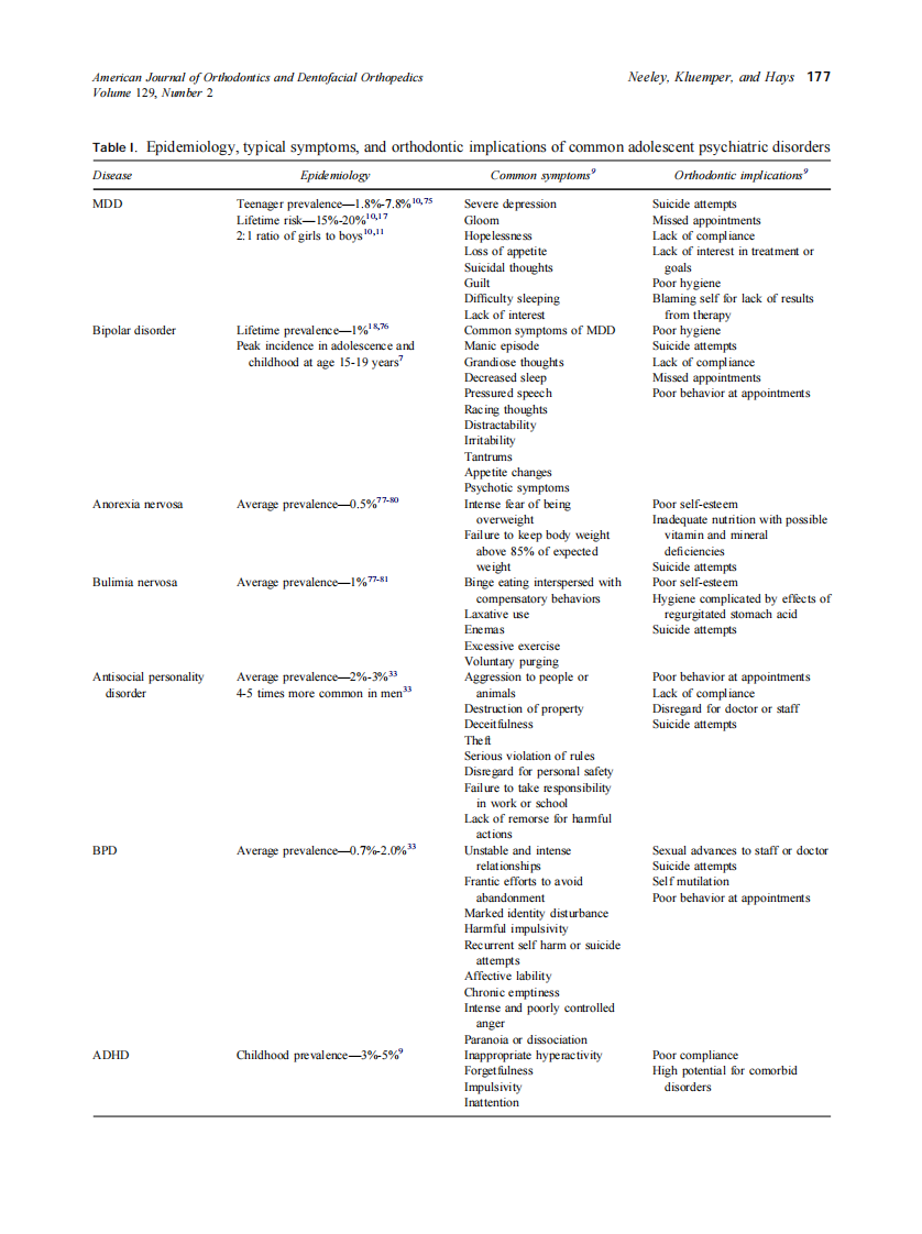 2006_129_2_176_184_Neeley-II.pdf 第2页
