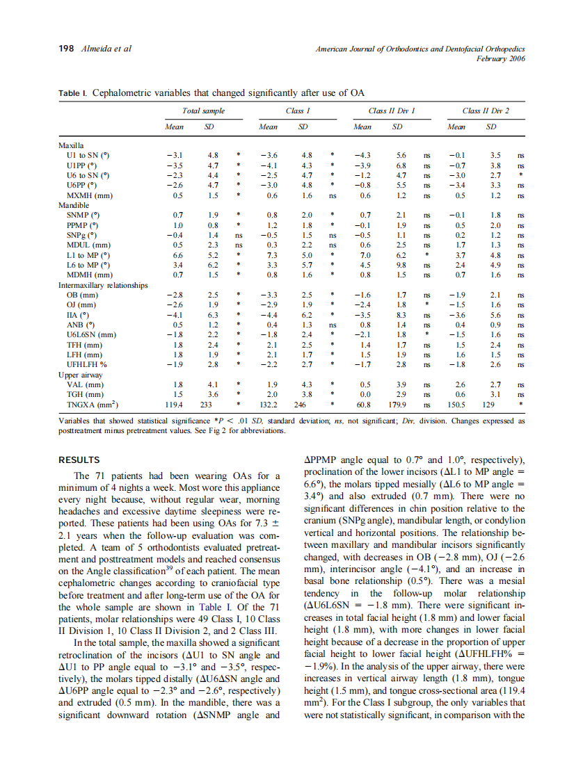 2006_129_2_195_204_de-Almeida.pdf 第4页