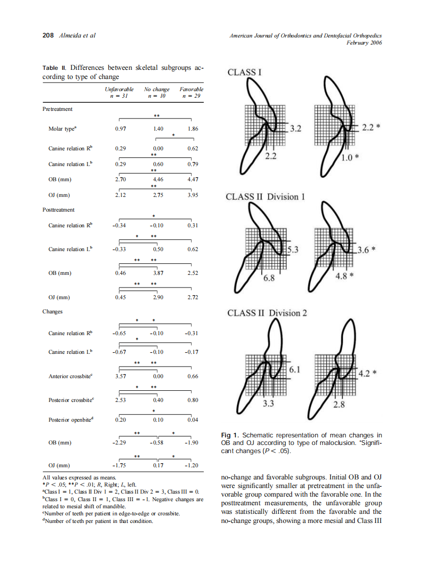2006_129_2_205_213_de-Almeida.pdf 第4页