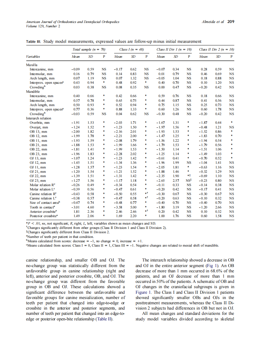 2006_129_2_205_213_de-Almeida.pdf 第5页