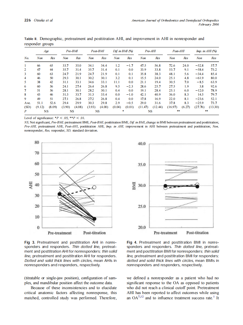 2006_129_2_222_229_Otsuka.pdf 第5页