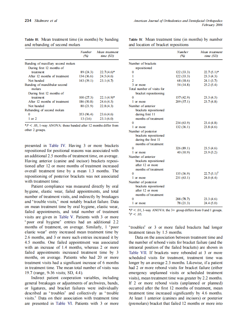 2006_129_2_230_238_Skidmore.pdf 第5页