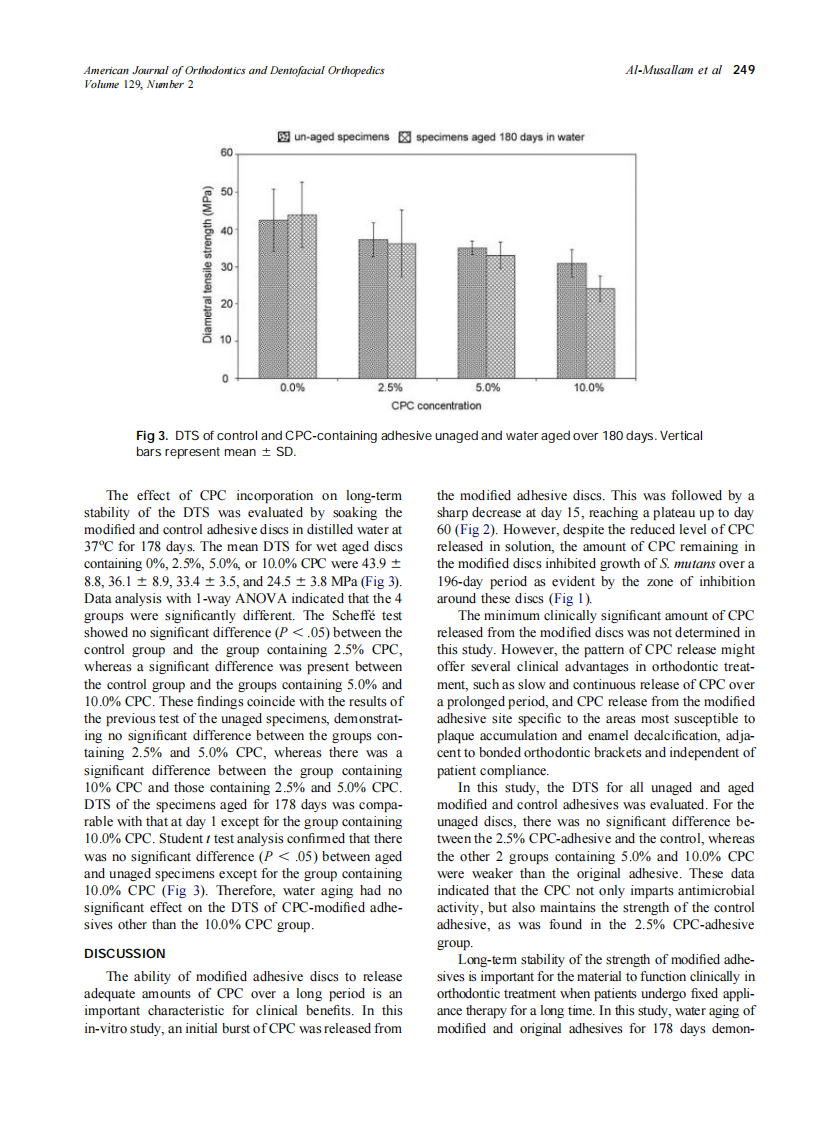 2006_129_2_245_251_Al-Musallam.pdf 第5页