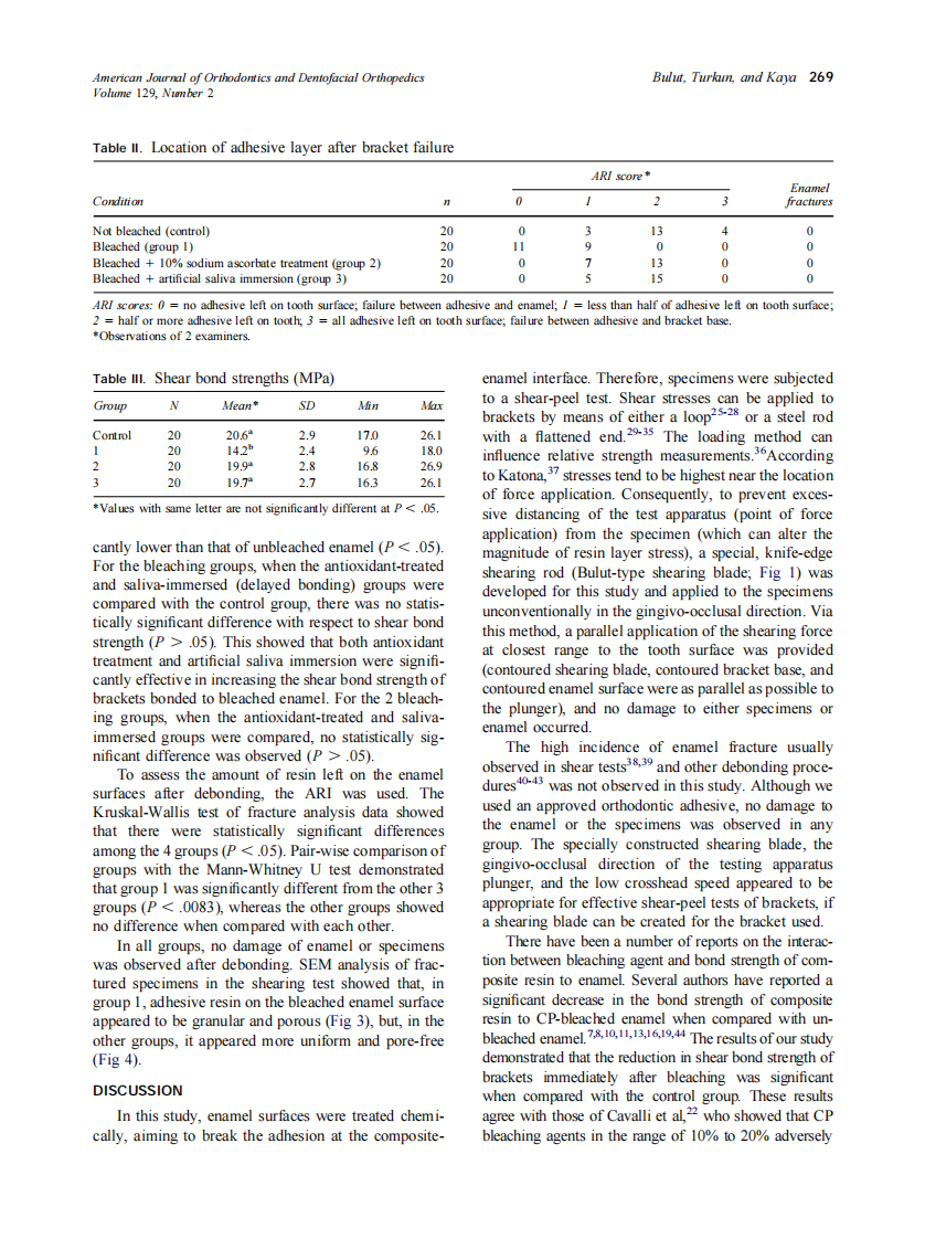 2006_129_2_266_272_Bulut.pdf 第4页