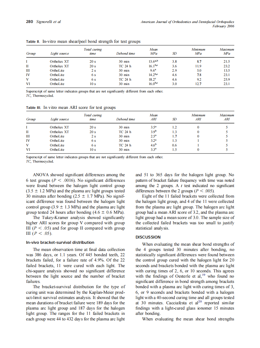 2006_129_2_277_282_Signorelli.pdf 第4页