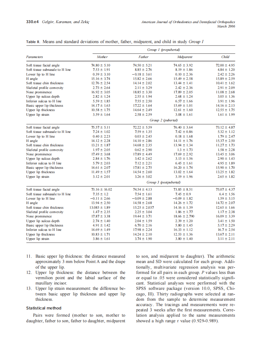 2006_129_3_330.e1_330.e9_Gelgor.pdf 第4页
