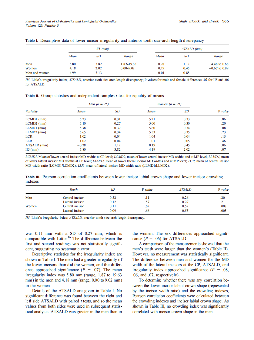 2003_123_5_562_567_Shah.pdf 第4页