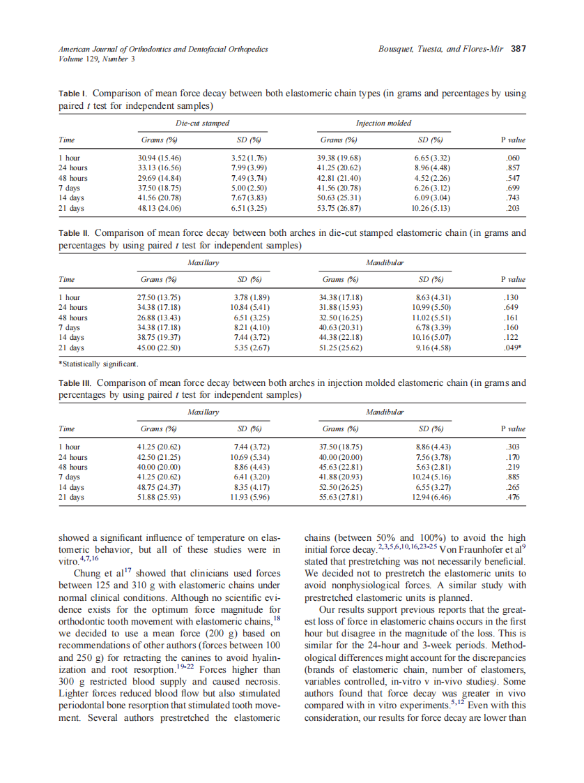 2006_129_3_384_389_Jr,-Bousquet.pdf 第4页
