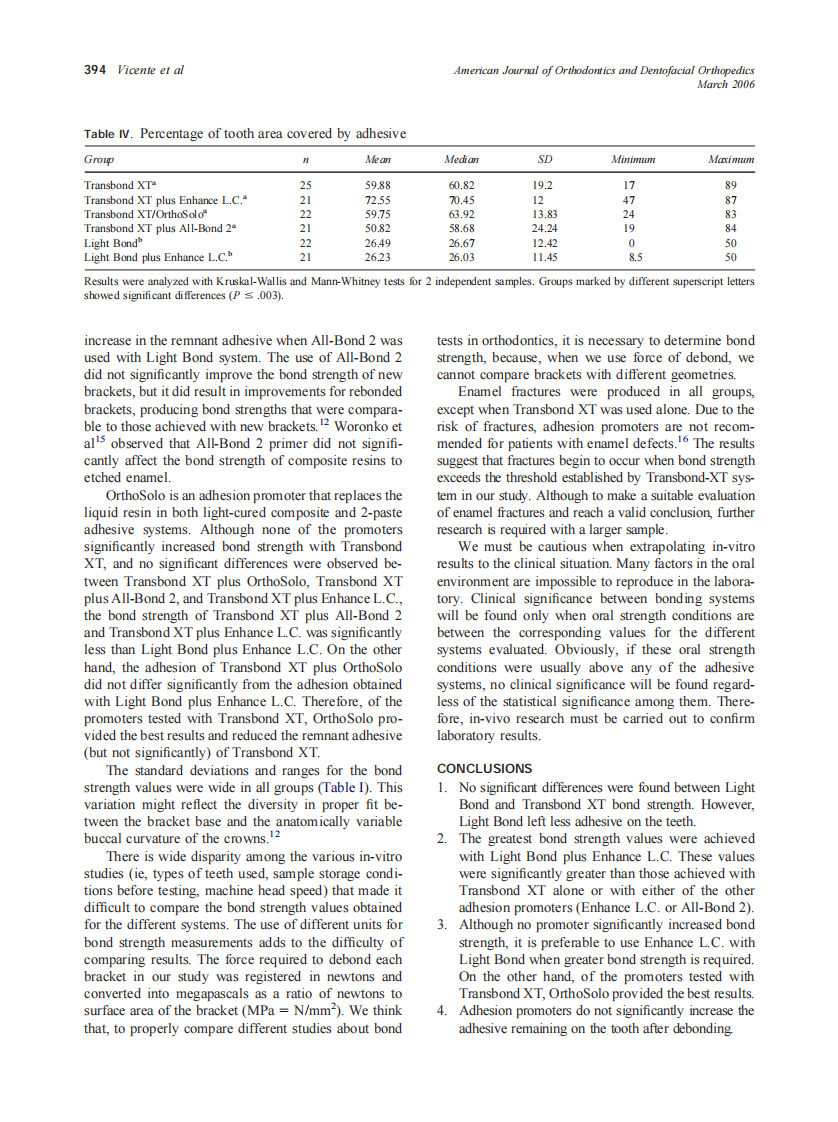 2006_129_3_390_395_Vicente.pdf 第5页