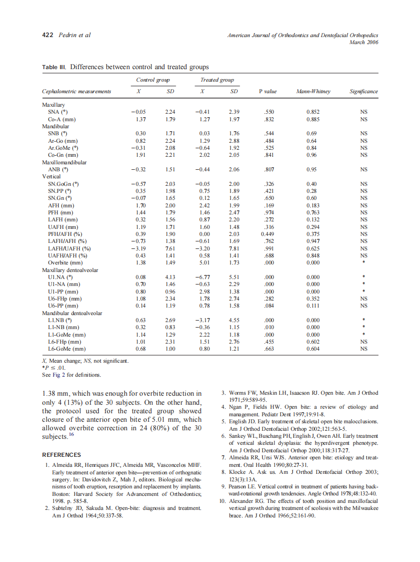 2006_129_3_418_423_Pedrin.pdf 第5页