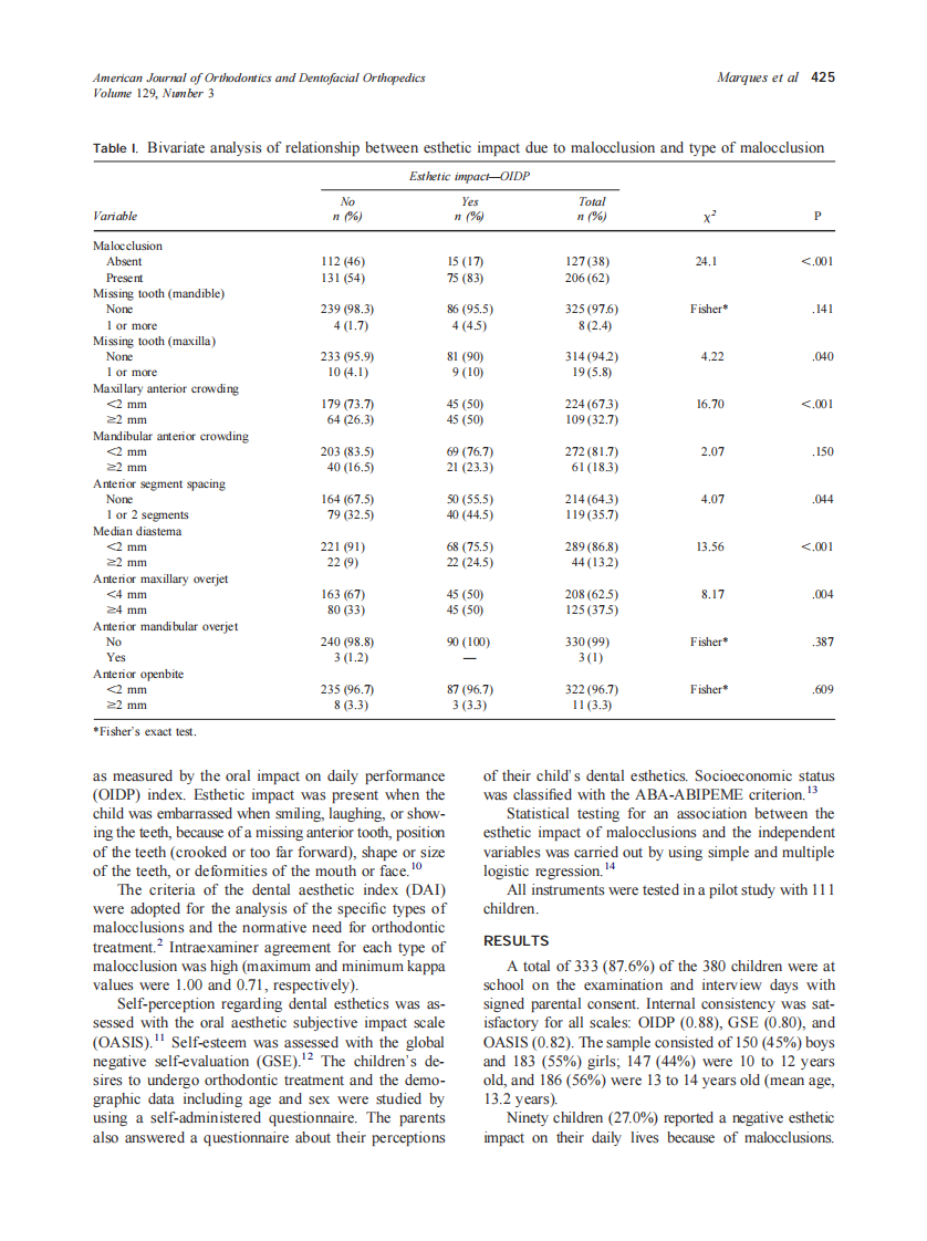 2006_129_3_424_427_Marques.pdf 第2页