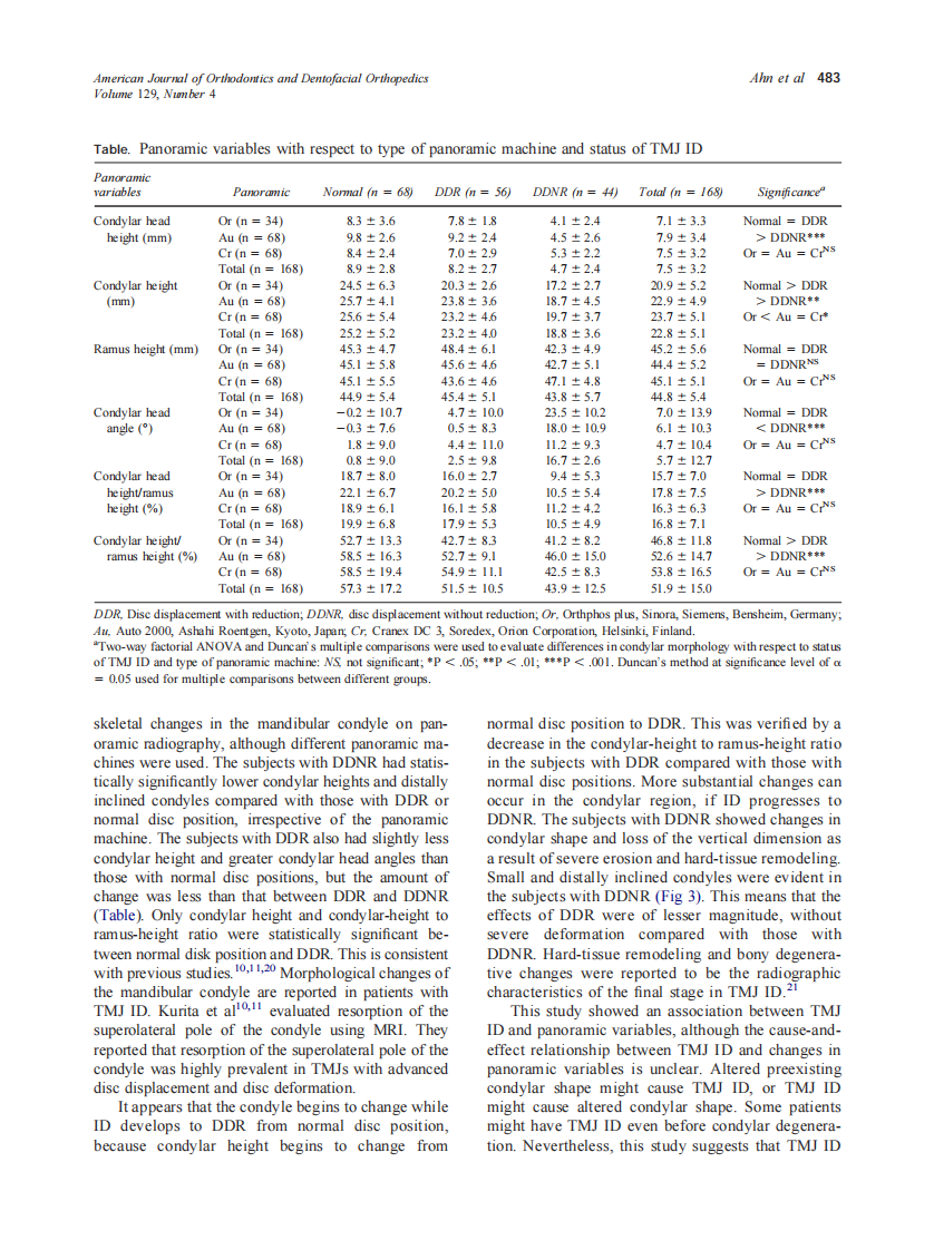 2006_129_4_479_485_Ahn.pdf 第5页