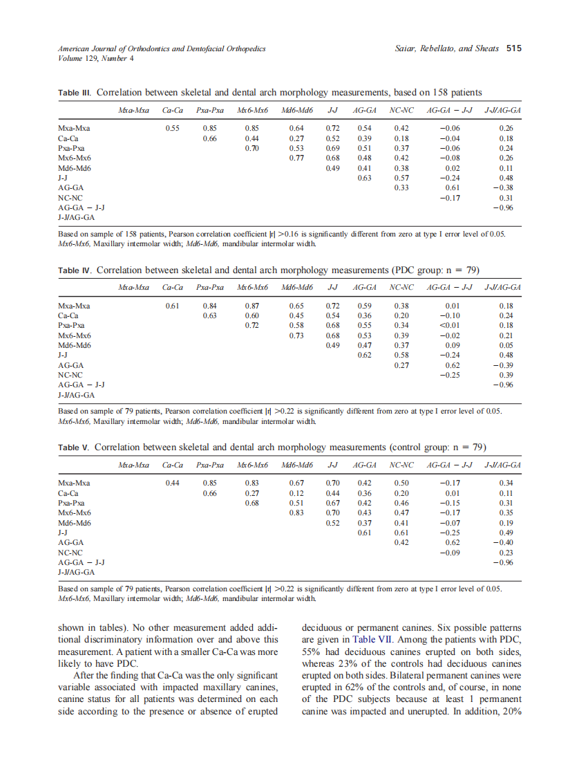 2006_129_4_511_519_Saiar.pdf 第5页