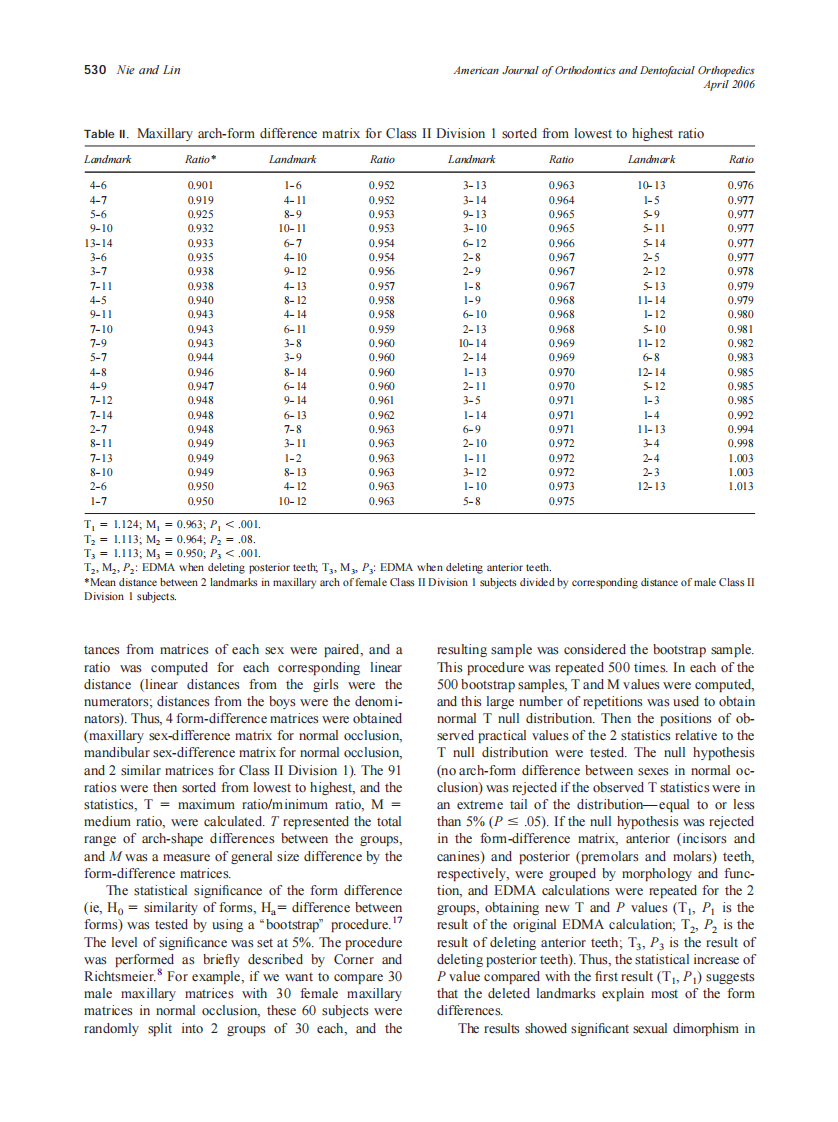 2006_129_4_528_535_Nie.pdf 第3页