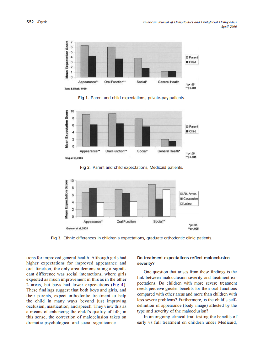 2006_129_4-Suppl-1_S50_S54_Kiyak.pdf 第3页