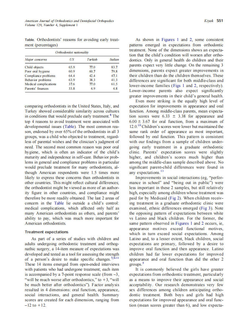 2006_129_4-Suppl-1_S50_S54_Kiyak.pdf 第2页