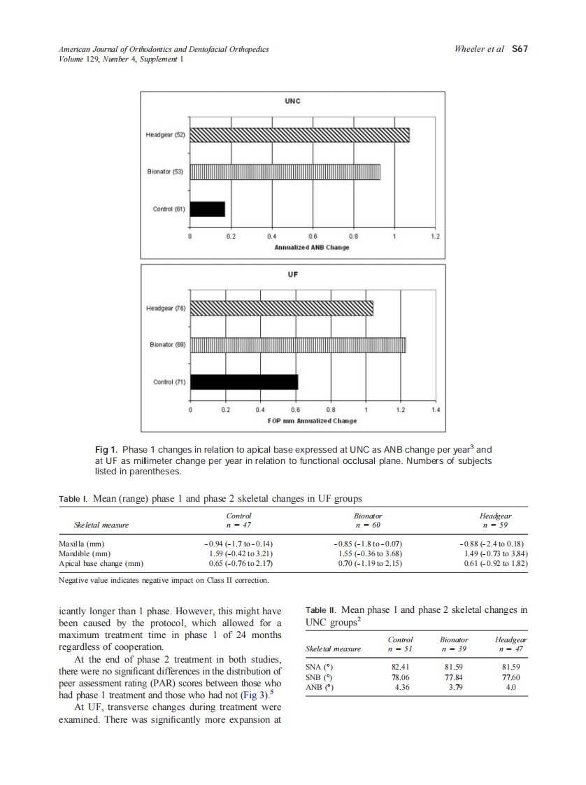 2006_129_4-Suppl-1_S66_S70_Wheeler.pdf 第2页