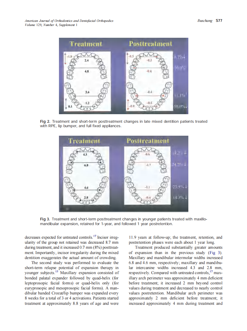 2006_129_4-Suppl-1_S75_S79_Buschang.pdf 第3页