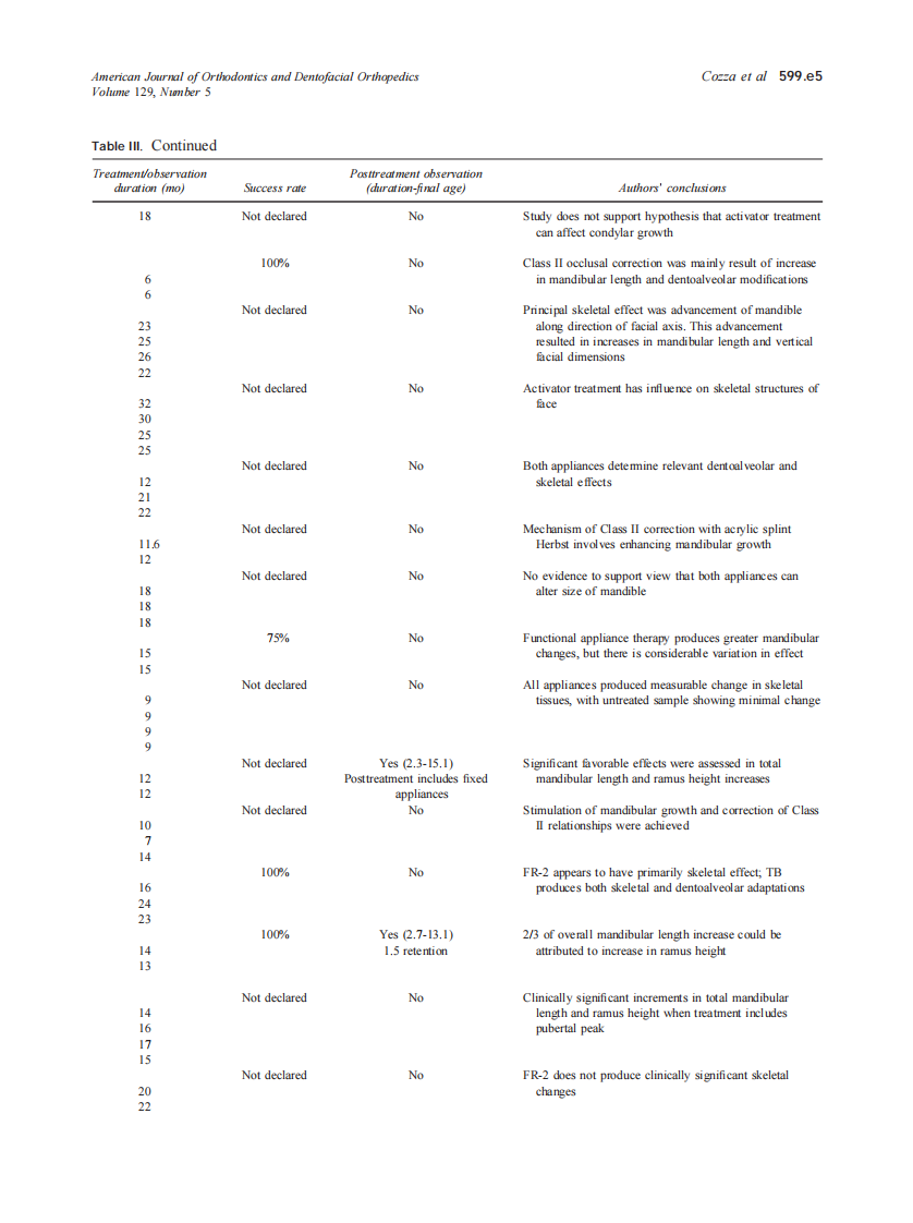 2006_129_5_599.e1_599.e12_Cozza.pdf 第5页