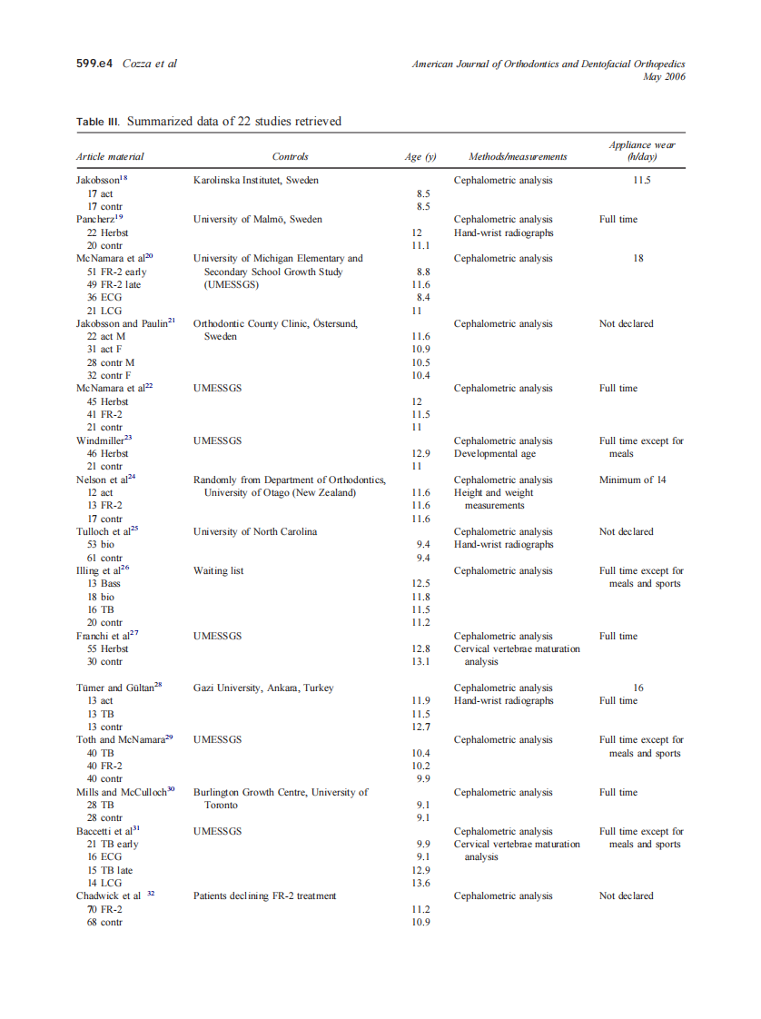 2006_129_5_599.e1_599.e12_Cozza.pdf 第4页