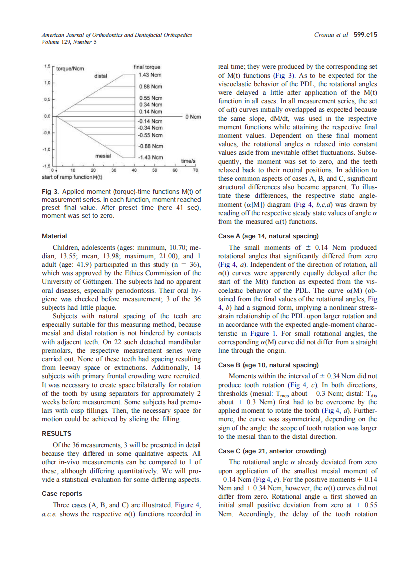 2006_129_5_599.e13_599.e21_Cronau.pdf 第3页