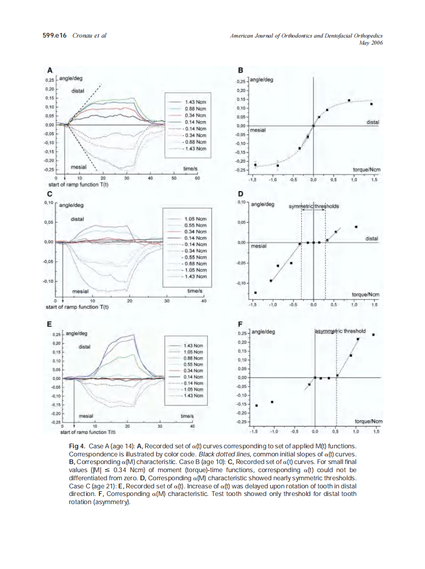 2006_129_5_599.e13_599.e21_Cronau.pdf 第4页