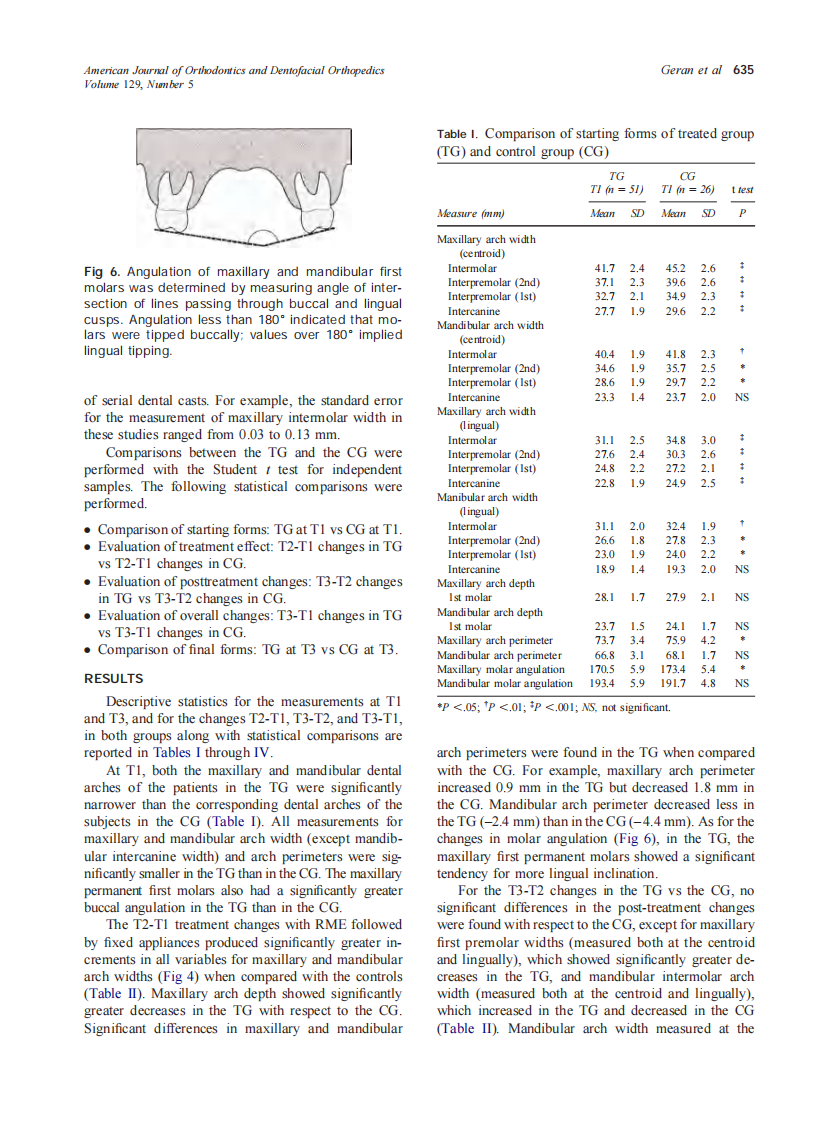 2006_129_5_631_640_Geran.pdf 第5页
