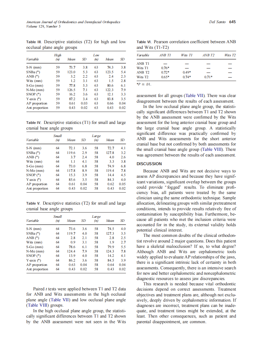 2006_129_5_641_648_Del-Santo-Jr.pdf 第5页