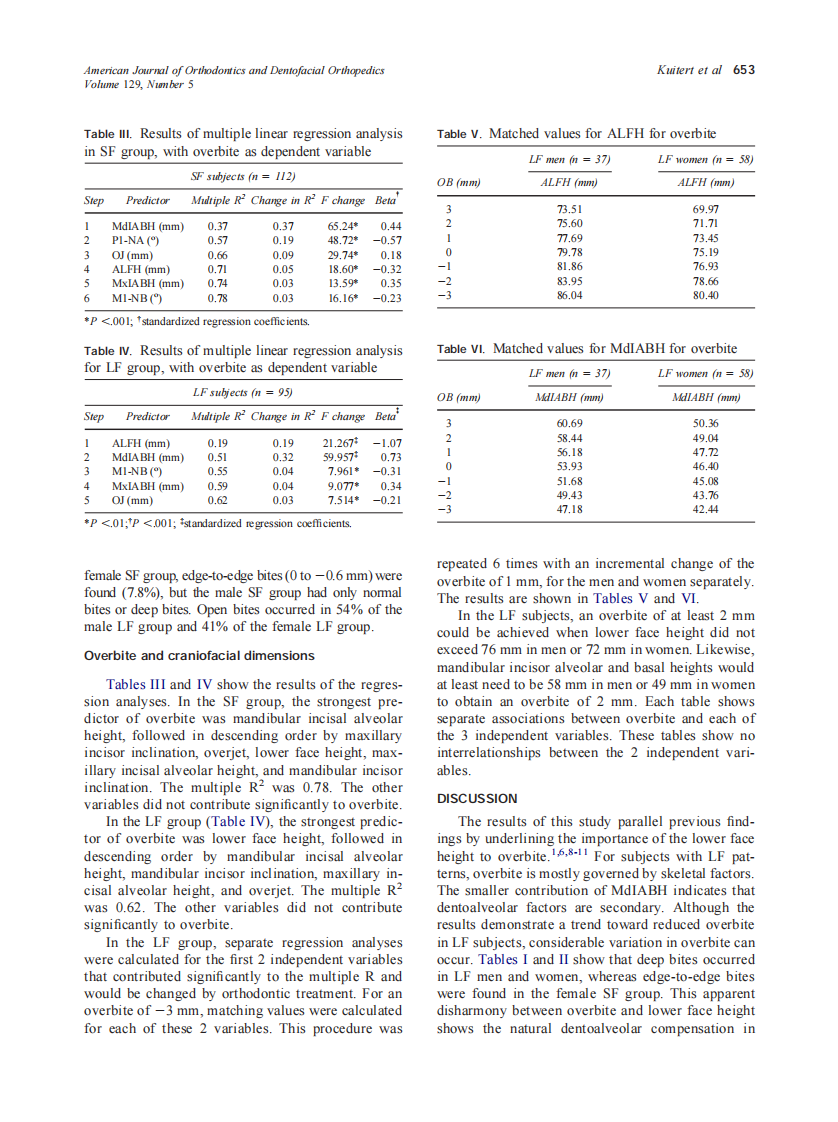 2006_129_5_649_657_Kuitert.pdf 第5页