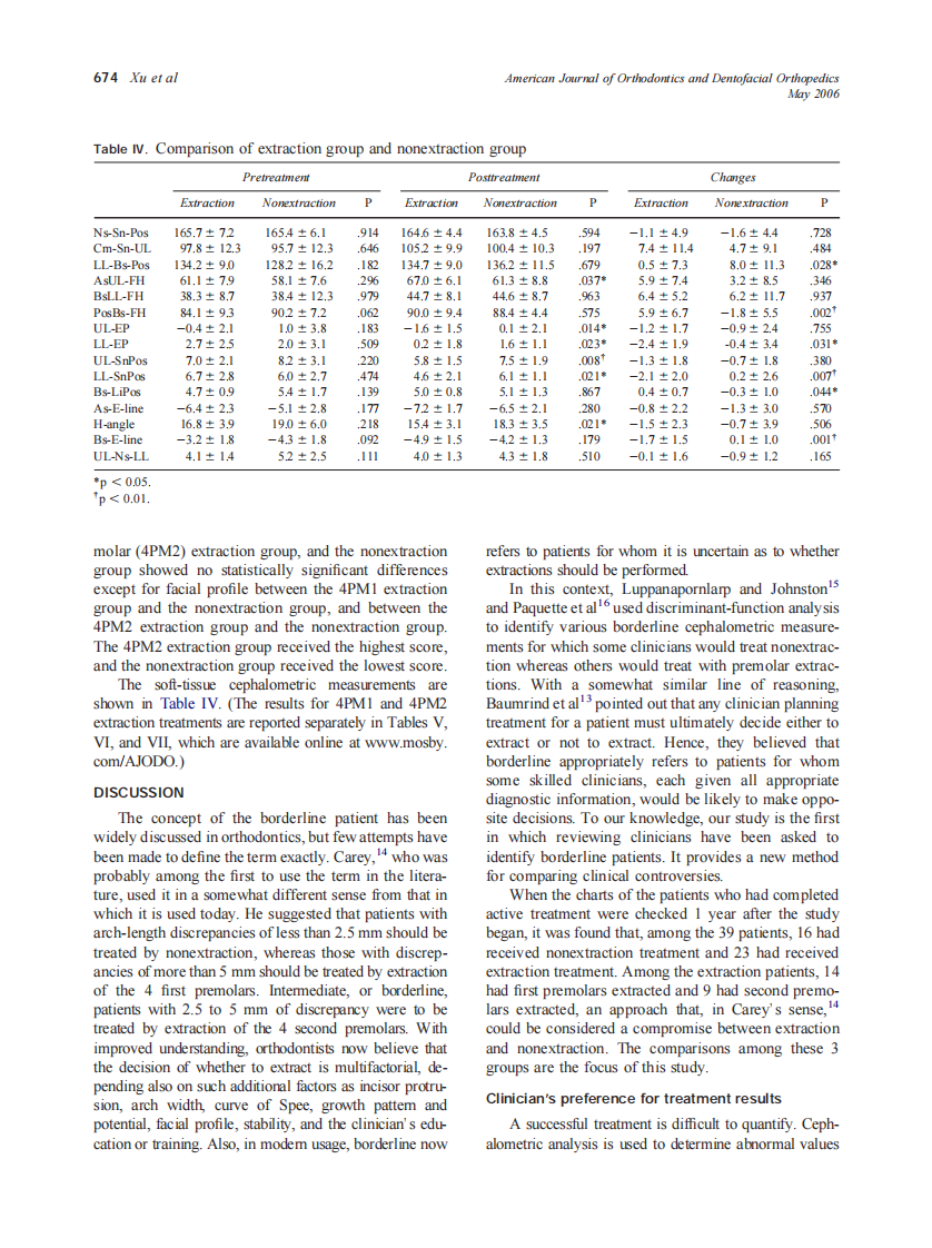 2006_129_5_672_677_Xu.pdf 第3页