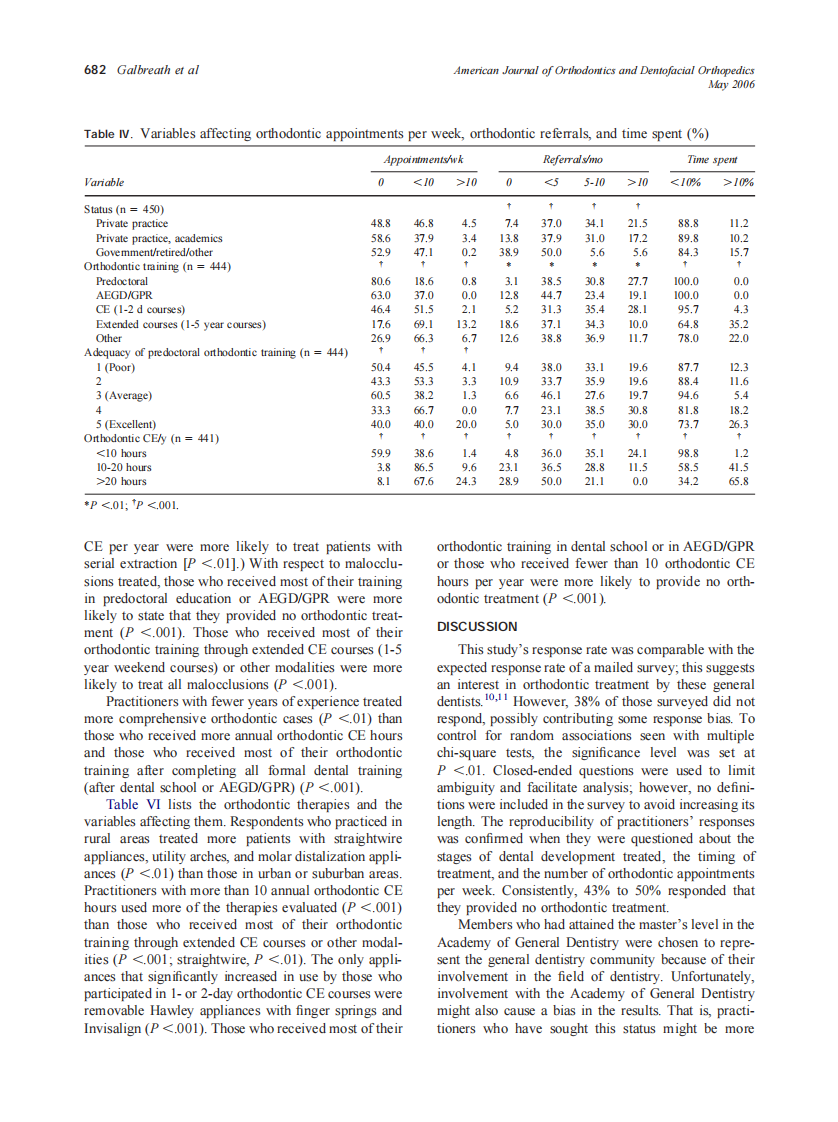 2006_129_5_678_686_Galbreath.pdf 第5页