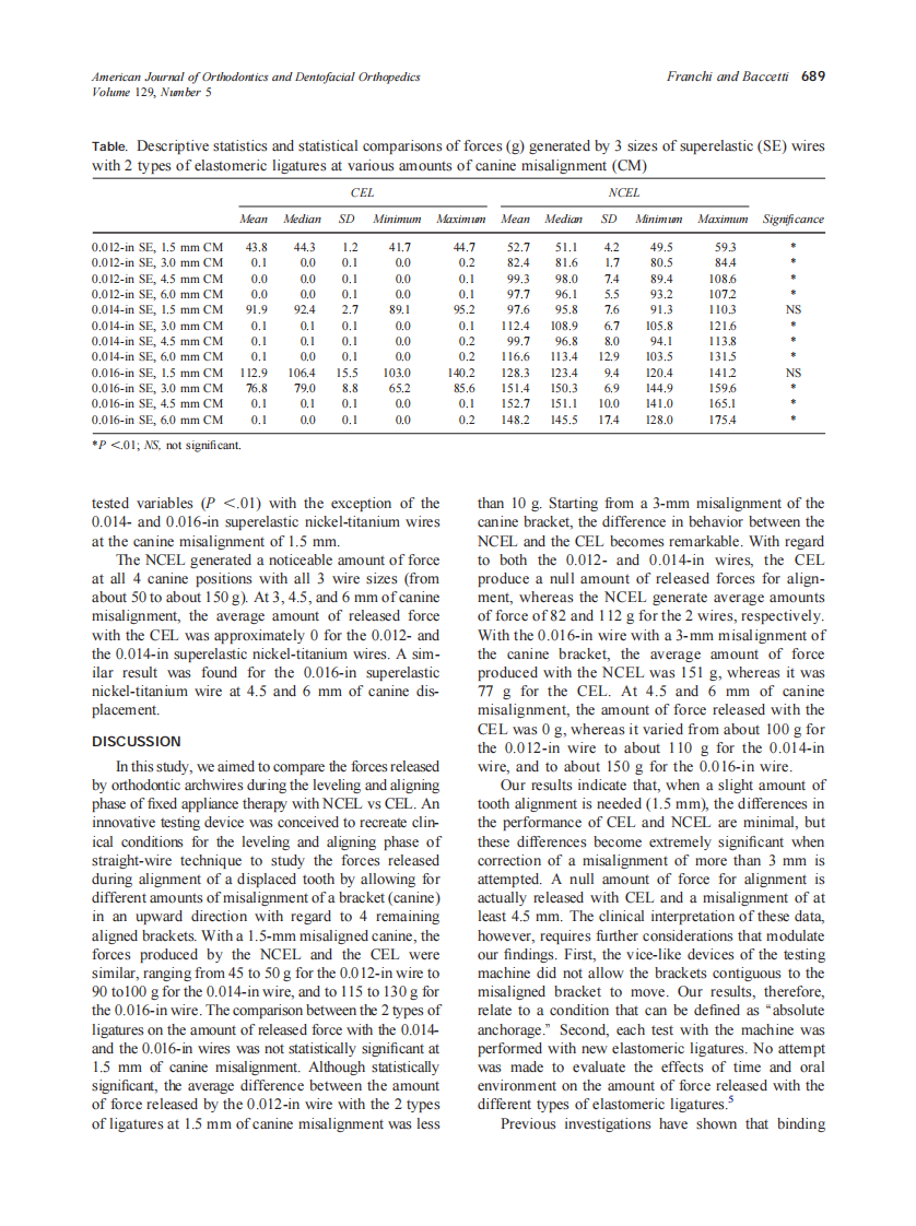 2006_129_5_687_690_Franchi.pdf 第3页