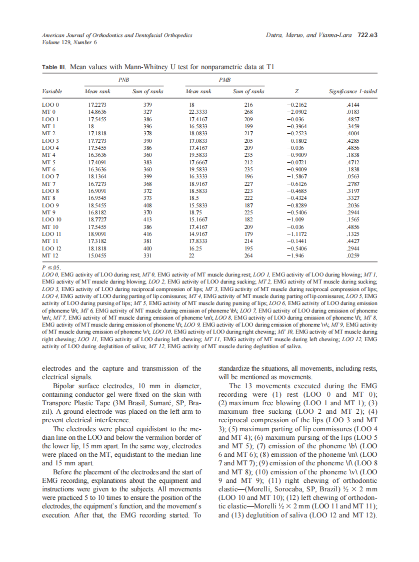 2006_129_6_722.e1_722.e9_Dutra.pdf 第3页