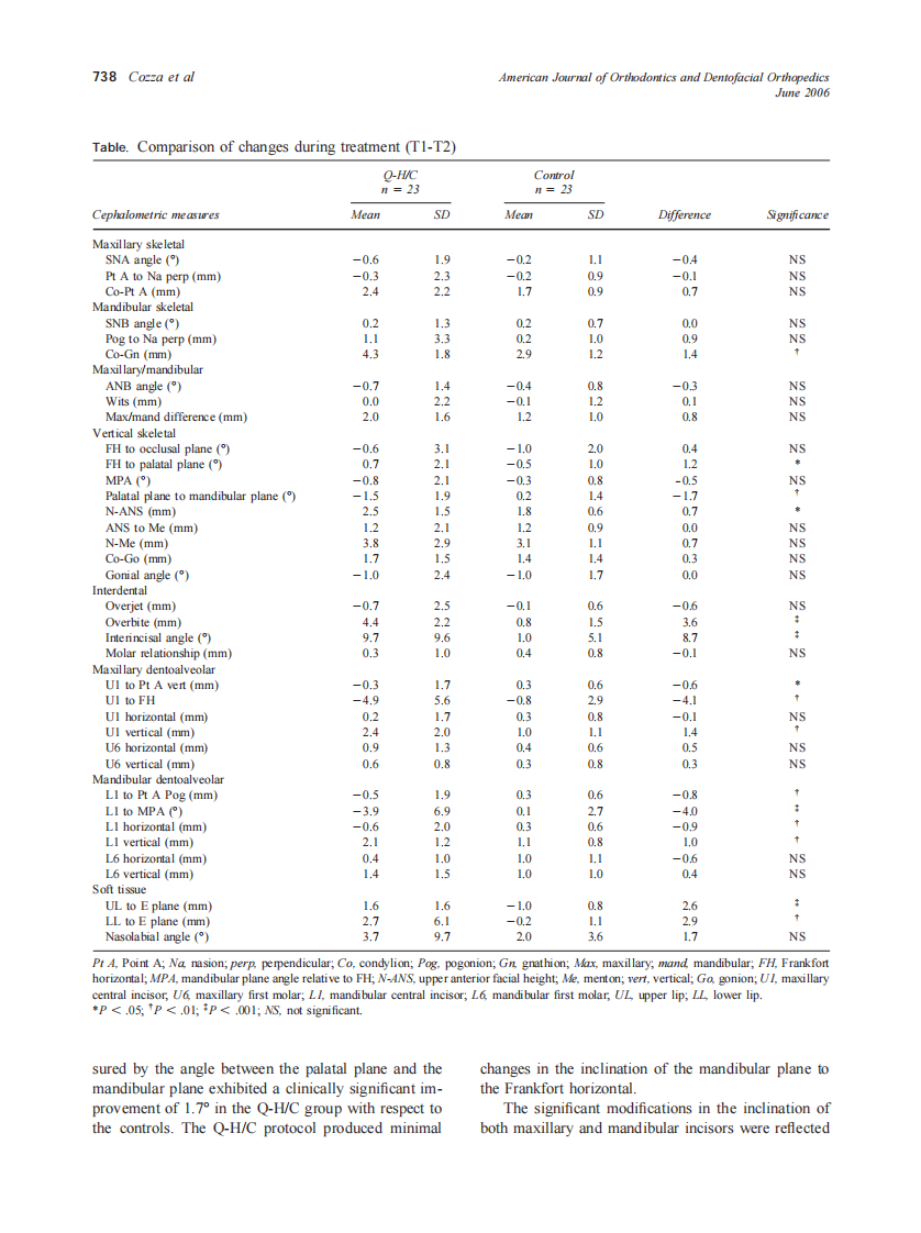 2006_129_6_734_739_Cozza.pdf 第5页