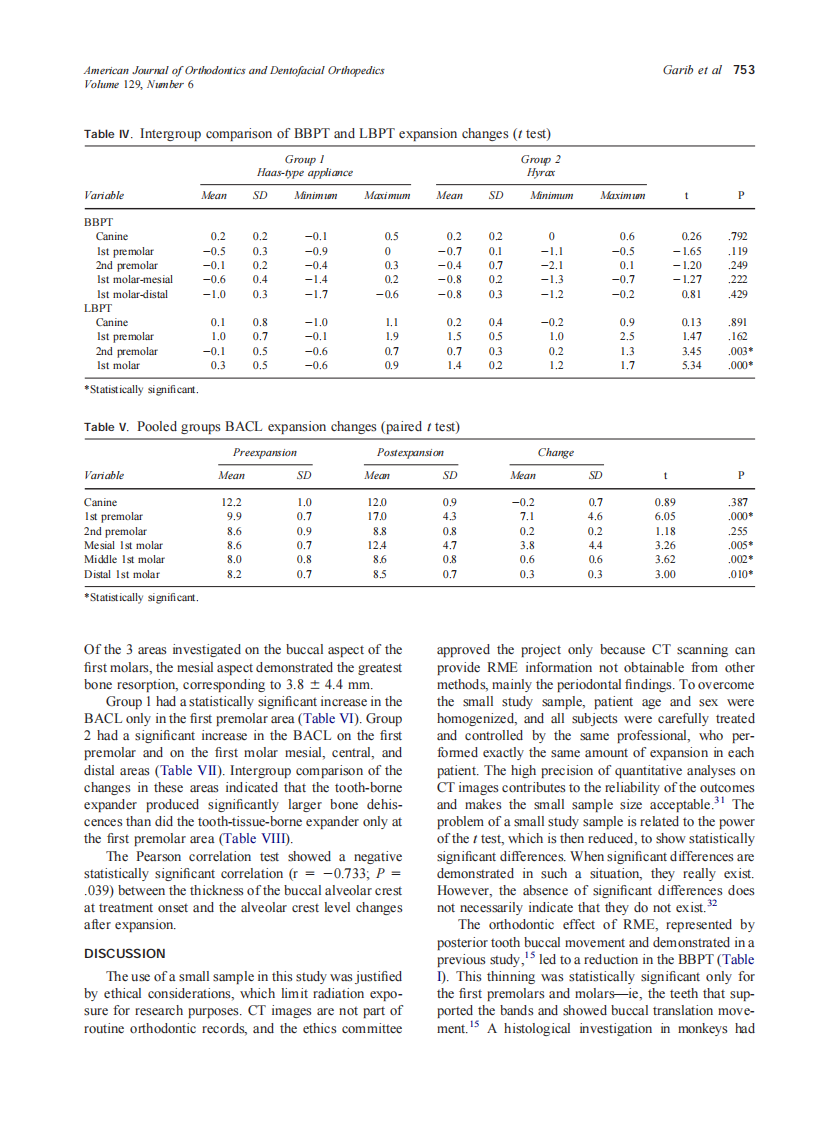 2006_129_6_749_758_Garib.pdf 第5页