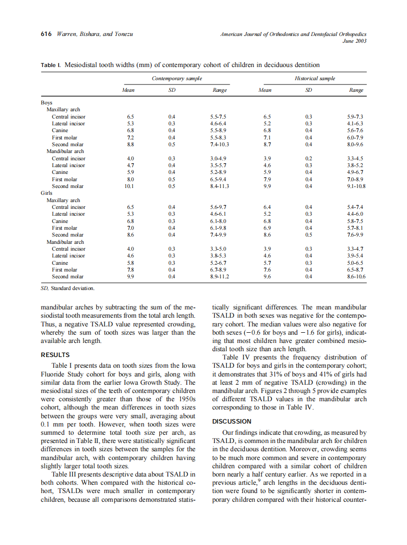 2003_123_6_614_619_Warren.pdf 第3页
